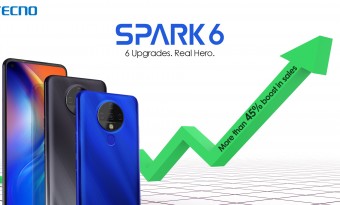 TECNO’s Third Quarter Sales for 2020 Hit Successful Increase with Spark 6