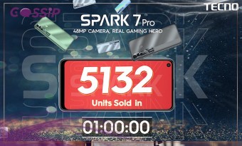 With the latest Spark 7 Pro, TECNO sets new sales milestones